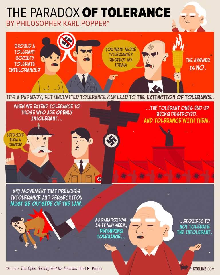 The Paradox of Tolerance